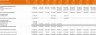 Bakery Business Financial Model with 10-Year Forecasts