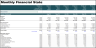 All-Day Restaurant Financial Model Template