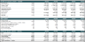 All-Day Restaurant Financial Model Template