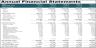 All-Day Restaurant Financial Model Template