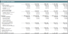 All-Day Restaurant Financial Model Template