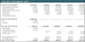All-Day Restaurant Financial Model Template