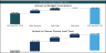 All-Day Restaurant Financial Model Template