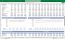 Medical Equipment Manufacturer Financial Model