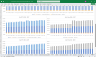 Data Analytics Services Financial Model 6 Tier Subscription
