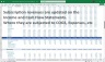Rubber and Plastics Manufacturer Financial Model