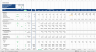 Warehouse Development Financial Model