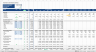 Warehouse Development Financial Model