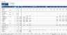 Warehouse Development Financial Model
