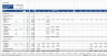 Warehouse Development Financial Model