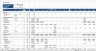 Warehouse Development Financial Model