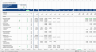Warehouse Development Financial Model