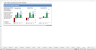 Warehouse Development Financial Model