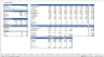 Warehouse Acquisition Financial Model