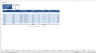 Warehouse Acquisition Financial Model