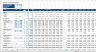 Warehouse Acquisition Financial Model