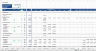 Warehouse Acquisition Financial Model