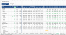 Warehouse Acquisition Financial Model