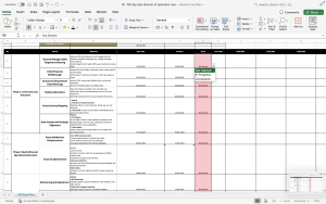 100 Day Hotel Operations Plan