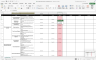 100 Day Hotel Operations Plan