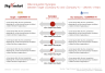 M&A Acquisition Synergies Slide Template