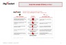 M&A Acquisition Synergies Slide Template