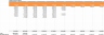Supermarket Financial Model with 10 Years Projection (Excel)