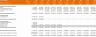 Supermarket Financial Model with 10 Years Projection (Excel)