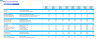 Boatyard 3-Statement Financial Model