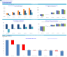 Boatyard 3-Statement Financial Model