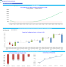 Boatyard 3-Statement Financial Model