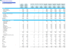 Boatyard 3-Statement Financial Model