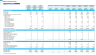 Boatyard 3-Statement Financial Model
