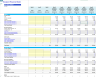 Boatyard 3-Statement Financial Model
