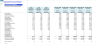 Boatyard 3-Statement Financial Model