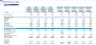 Boatyard 3-Statement Financial Model
