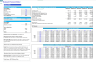 Boatyard 3-Statement Financial Model