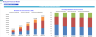 Boatyard 3-Statement Financial Model