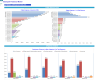 Boatyard 3-Statement Financial Model