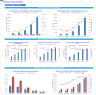 Boatyard 3-Statement Financial Model