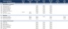 Governance and Compliance Bundle