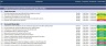 Governance and Compliance Bundle