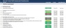 Governance and Compliance Bundle