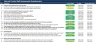 Governance and Compliance Bundle