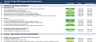 Governance and Compliance Bundle