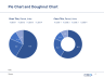Graphs and Charts - Fully Editable