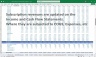 Cosmetics Manufacturer Finance Model Excel Template