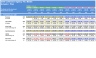 Debt Collection Agency Financial Model (5 Yrs. DCF and Valuation)