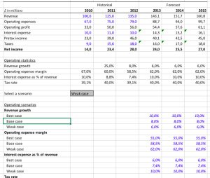 OFFSET MATCH and Data Validation Excel Model Template