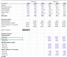 OFFSET MATCH and Data Validation Excel Model Template